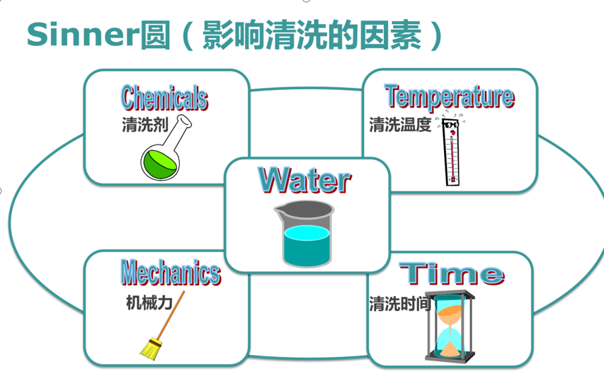 影響實驗室器皿清洗的五大要素？洗瓶機成為實驗室一大熱門